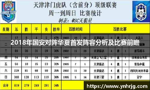 2018年国安对阵华夏首发阵容分析及比赛前瞻